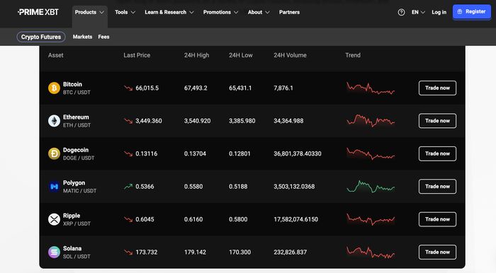 Explore the PrimeXBT Wallet A Comprehensive Guide