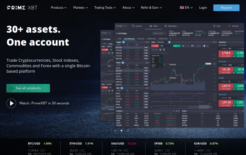 Exploring the Benefits and Features of PrimeXBT Exchange